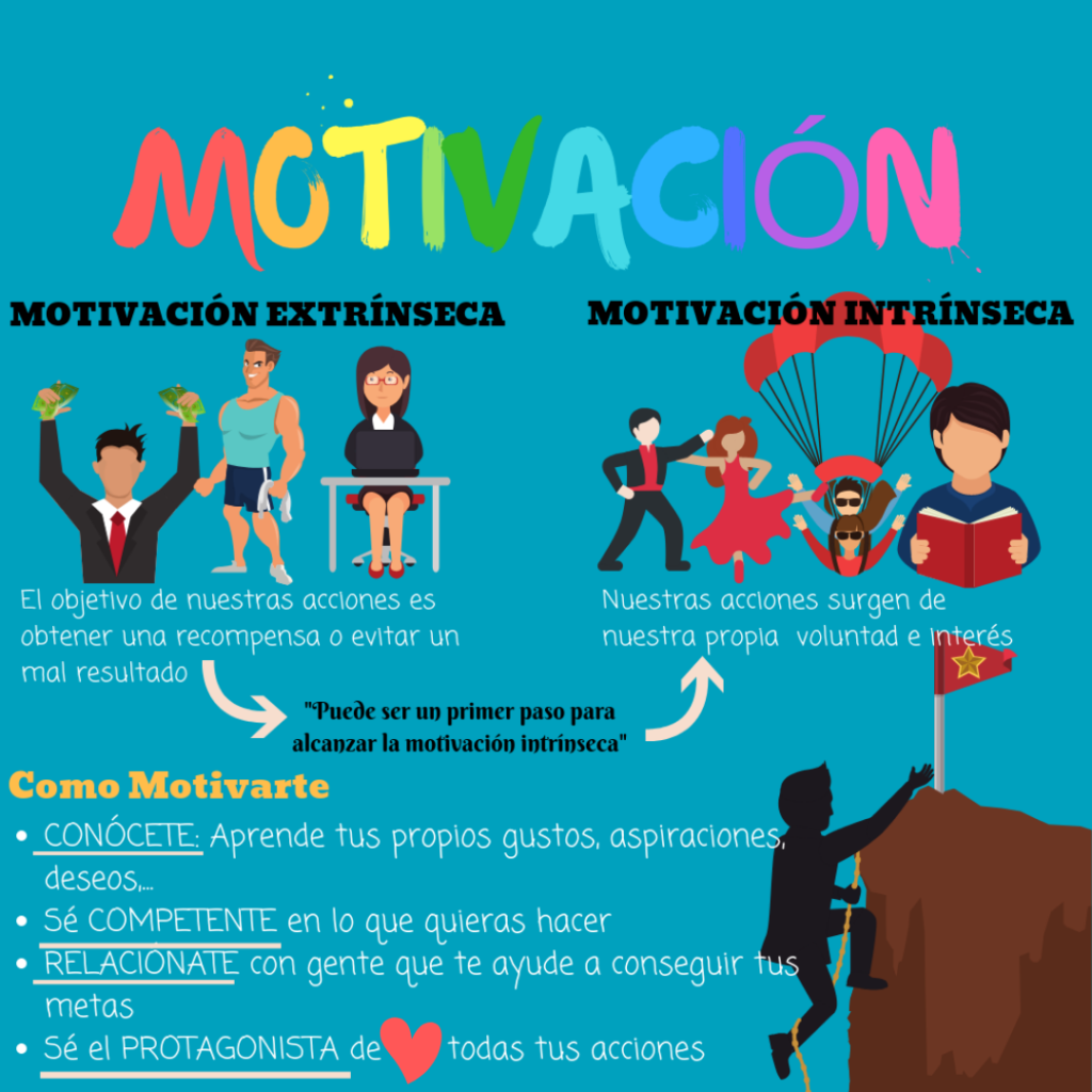 ejemplos de motivacion extrinseca